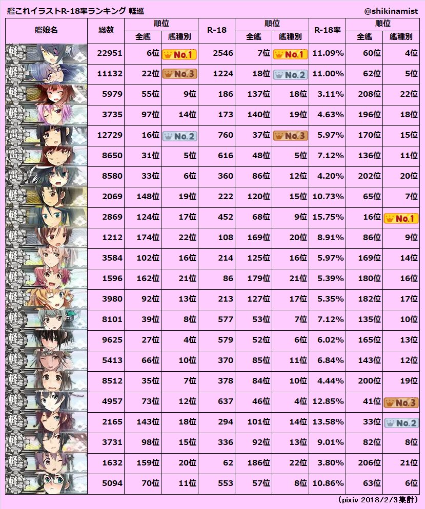 アキラ 敷綾の人 艦これイラストr 18率艦種別ランキング 戦艦 空母 重巡 軽巡