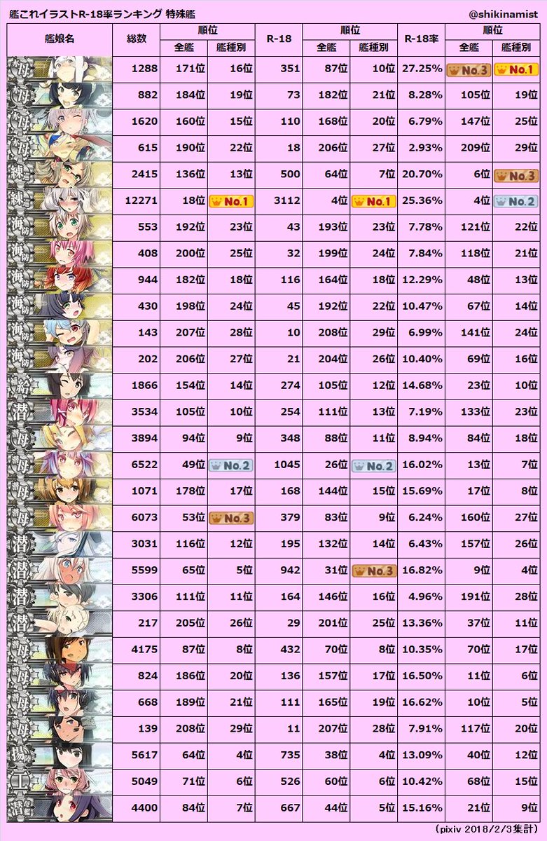 アキラ 敷綾の人 艦これイラストr 18率艦種別ランキング 駆逐艦 特殊艦
