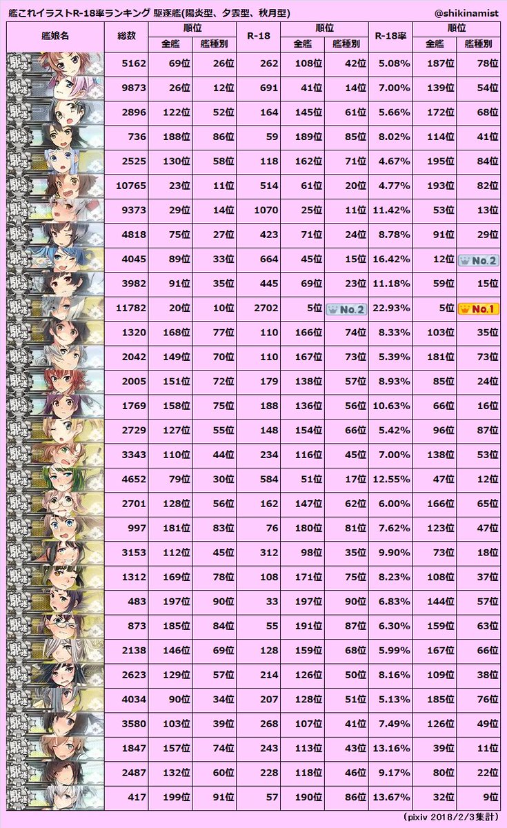 過去に作った艦これデータまとめ