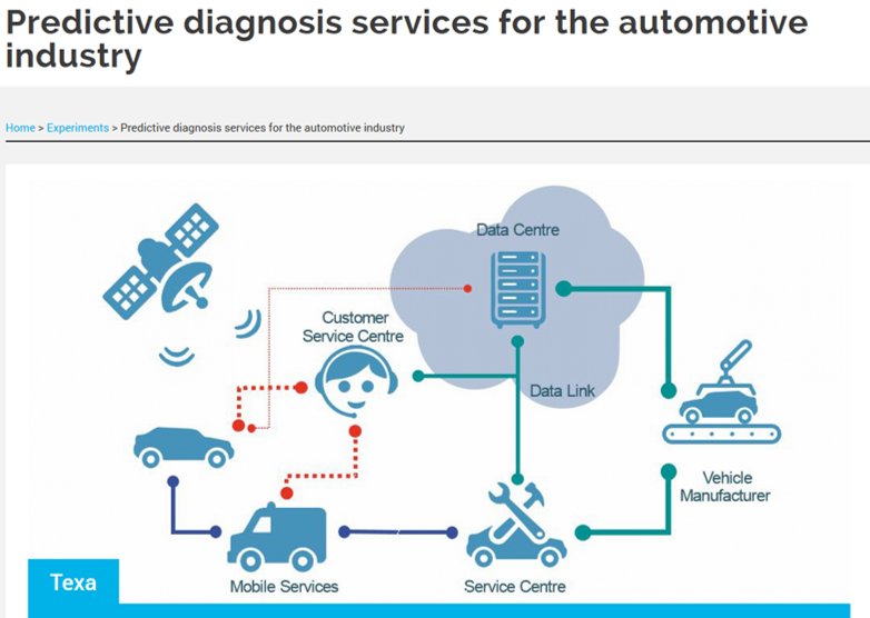 FortissimoPro's tweet photo. Let's start the week with #SuccessStory #2 - Predictive diagnosis services for the automotive industry
https://t.co/hjL5QHkbiT
#SuccessStories #FortissimoPro #FortissimoProject
@TEXAcom @t2iscarl @Cineca1969 https://t.co/Svuq29IhwO
