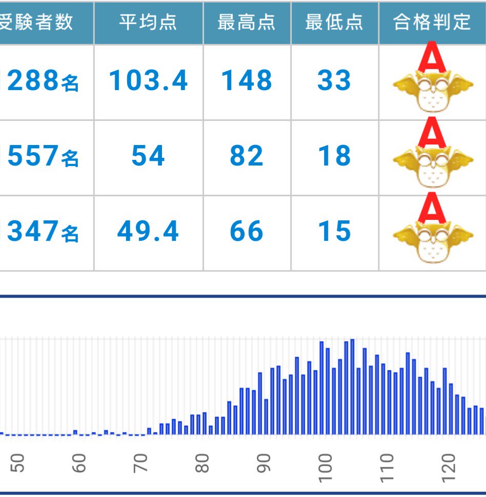 社会 福祉 士 国家 試験 合格 率