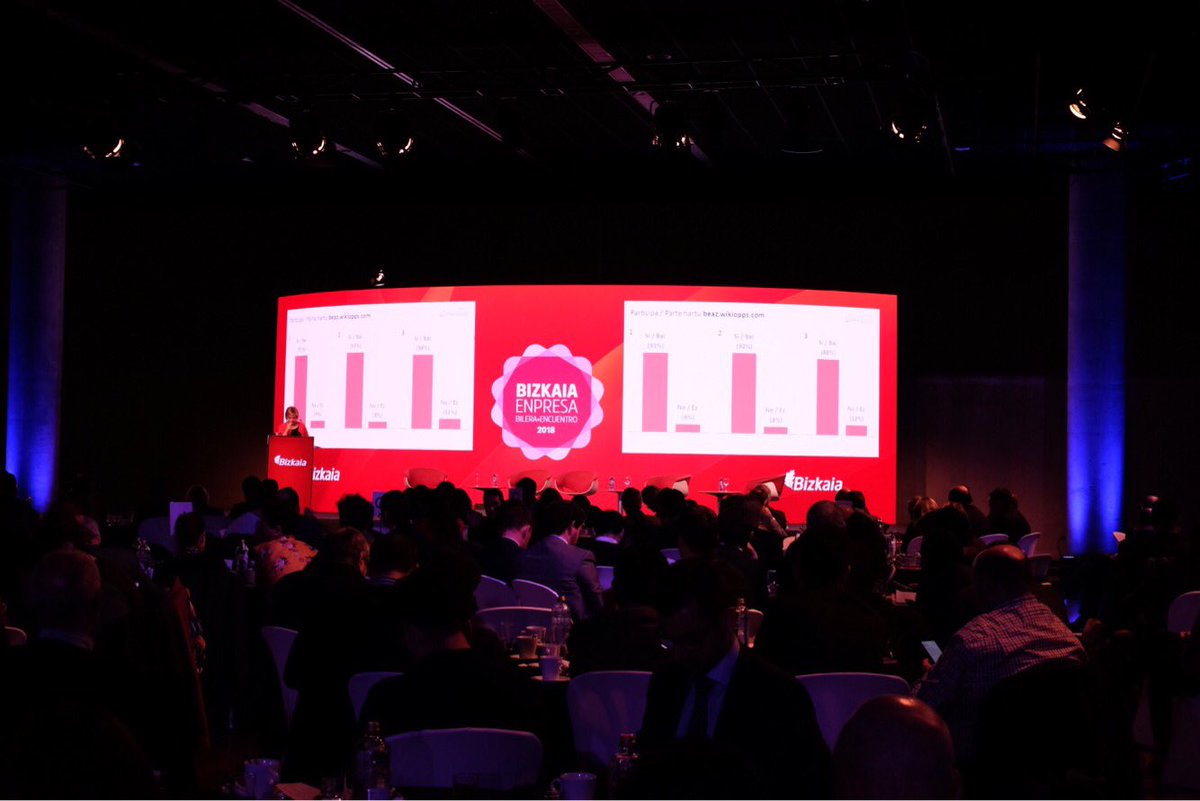 Grandísimo interés por la #openinnovation en <a href="/Bizkaia/">Bizkaiko Foru Aldundia/Diputación Foral de Bizkaia</a> 👏🏻👏🏻👏🏻 #bizkaiaenpresa2018