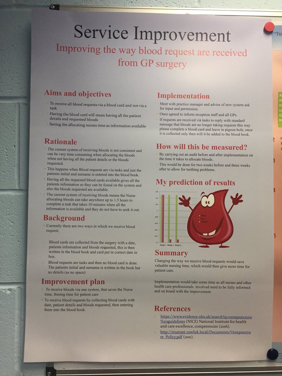 MichaelaTait8's tweet photo. Excellent poster presentations from our @MKHospital preceptorship nurses. Many with a definite focus on #PatientSafety https://t.co/3GT9xZ5Pd5