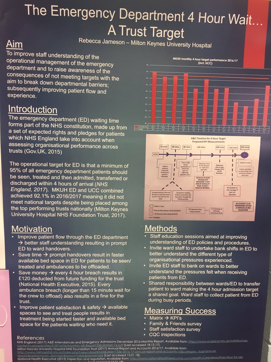 MichaelaTait8's tweet photo. Excellent poster presentations from our @MKHospital preceptorship nurses. Many with a definite focus on #PatientSafety https://t.co/3GT9xZ5Pd5