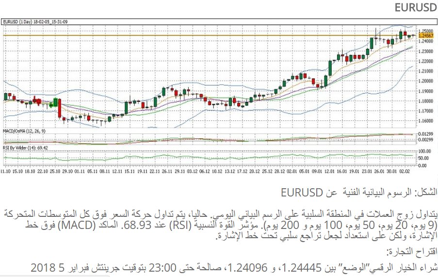 optionbanque_ar's tweet photo. #الذهب #الارباح #النفط #الفضة #الاستثمار #العملات_الأجنبية #العملات_الرقمية #ذهب #فضة #فوركس #بيتكوين #الغاز_الطبيعى #تداول_السلع #الخيارات_الثنائية
https://t.co/c7MbbPMn8H https://t.co/XpflSKKehK