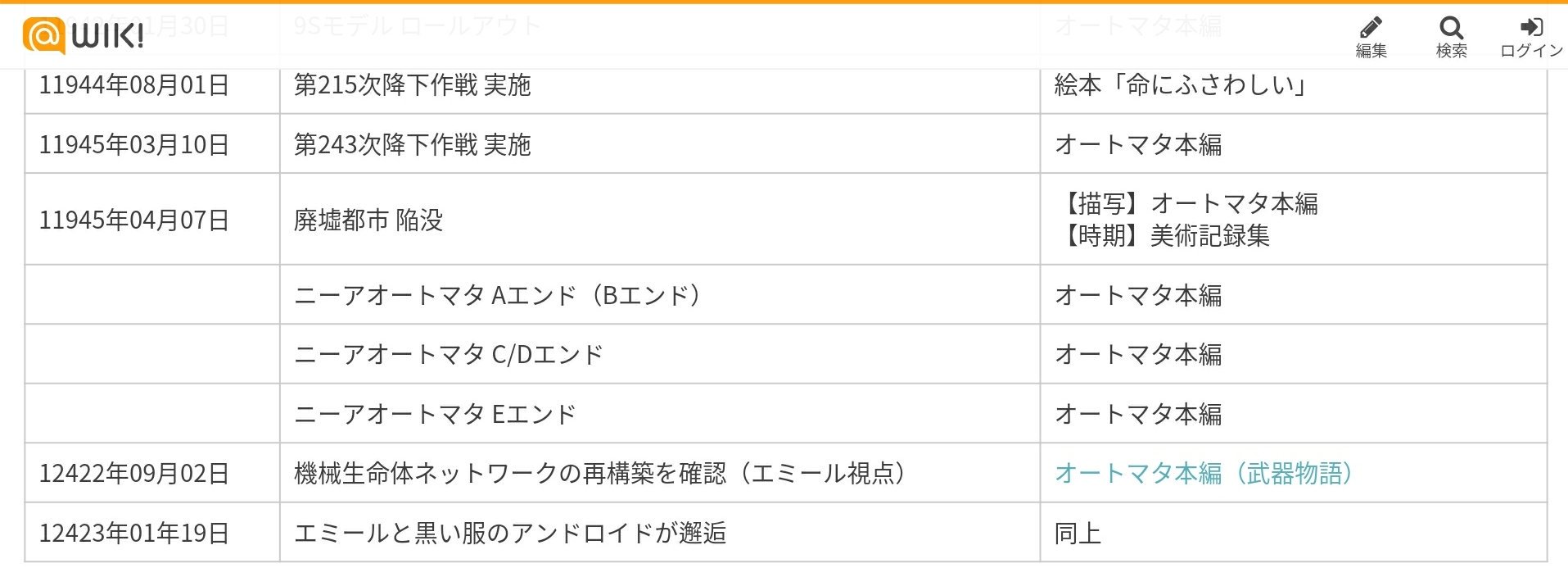 はいど على تويتر ついでにおんなじサイトからだけどここもめちゃくちゃ気になる オトマタ本編の500年ぐらい後に機械生命体ネットワークの再構築して 本編のとは別のエミールコピーが 黒い服のアンドロイド と遭遇 オリジナルエミールの行方も問われてる