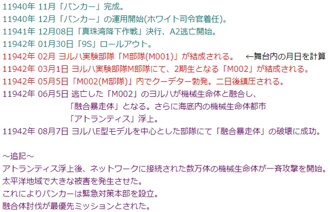 ゆらの 少年ヨルハの考察の為に時系列まとめを再び修正 間違ってると言って下さった方ありがとうございました 今回は年月日まで判る程度に修正 追記しました 設定資料読んでても間違いはあります あと アトランティス浮上後についても少し追記を