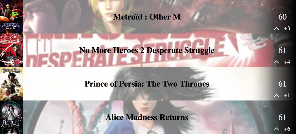 YujityOfficial's tweet photo. You can change everything in THE ultimate games top list !

Come vote for your favorite games here : https://t.co/tdkp7P0kFX  

#Metroid 
#NoMoreHeroes
#PrinceOfPersia
#Alice https://t.co/jagR2Bgl4M