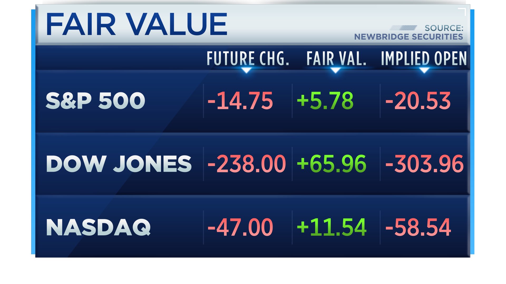 CNBC Now on X