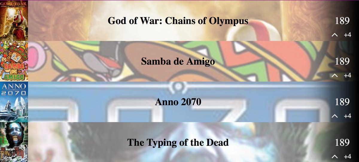 YujityOfficial's tweet photo. The Typing of the Dead at the same rank as God of War !! #unexpected

Come vote for your favorite games here : https://t.co/tdkp7P0kFX  

#GodofWar 
#SambaDeAmigo
#Anno
#TypingoftheDead https://t.co/xEn10JYYuU