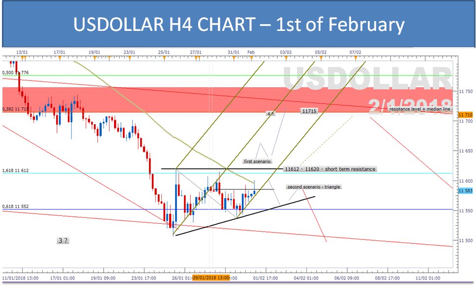 LavalleeNicolas's tweet image. #USDOLLAR H4 TIME FRAME - MARKET REVIEW
&amp;gt;&amp;gt; interactivtrading.com/en/analyses/15…
&amp;gt;&amp;gt; Interested in learning our high probability trading strategies ? Set up your account and receive more information 😃