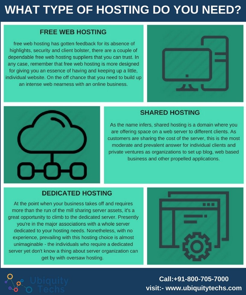 TechsUbiquity's tweet photo. What Type of Hosting Do You Need?
know more visit : https://t.co/dMEdHpiGMH
#WebHostingServicesInNagpur
#WebHostingServicesIndia https://t.co/IP2MwgRvQO