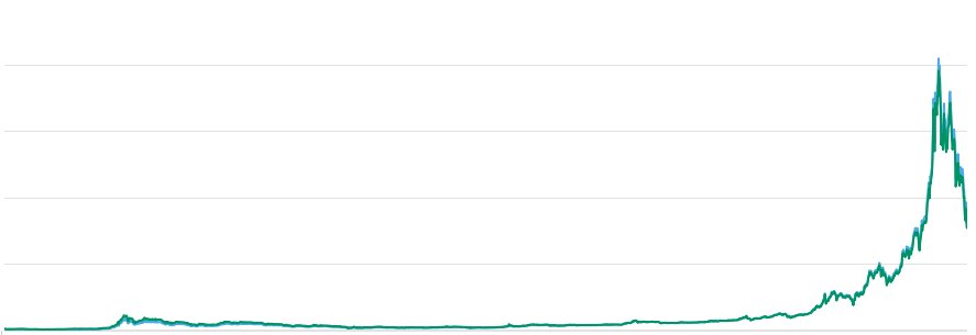 la_lesaffaires's tweet photo. #10choses Le bitcoin, «plus grosse bulle financière de l'histoire de l'Humanité». Vraiment? https://t.co/VCbRF2KJwa https://t.co/1s8ot0MU6A