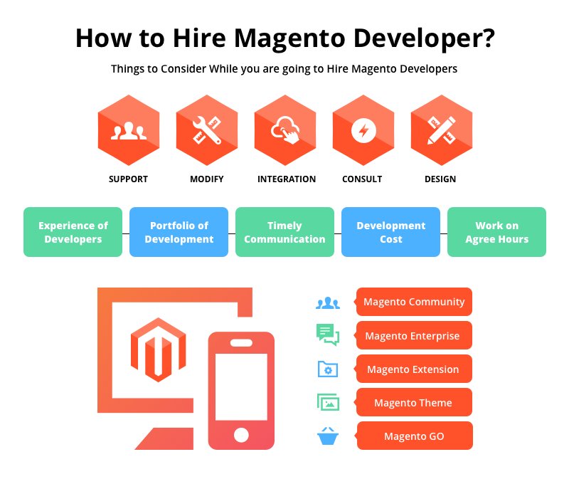 kristydavis1989's tweet image. How to Find and Hire a Good Magento Developer? Click ere for more information
 #MagentoDeveloper #HireMagentoDeveloper #certifiedMagentoDeveloper #MangetoExpert
  medium.com/@Kristy_Davis/…
