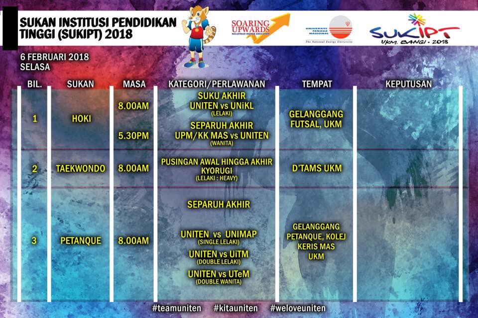 skuadmediauni10's tweet photo. Jadual yang melibatkan KONTINJEN UNITEN dalam Sukan Institusi Pendidikan Tinggi (SUKIPT) 2018 pada 6 Februari 2018 (Selasa). Ayuh laksanakan misi pingat pertama! UNITEN mesti menang! Semoga berjaya dan jangan mudah berputus asa ! ❤️

#kitauniten #teamuniten #sukipt2018 https://t.co/83GQ2rf8bW