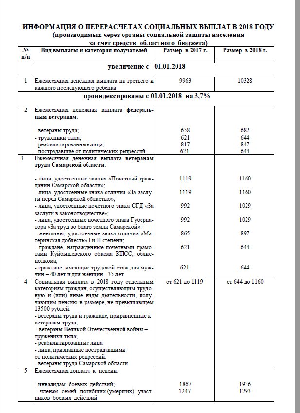 Размер ежемесячной выплаты ветеранам