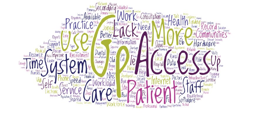 DHCScot's tweet photo. #OurGP:
•11 locations across Scotland.
•over 1,000 citizens and staff taking part.
•three new ideas for digital solutions.
Read on to see what the next steps are for this co-design project: https://t.co/OJsZRLwb2o https://t.co/VvbGJFdajh