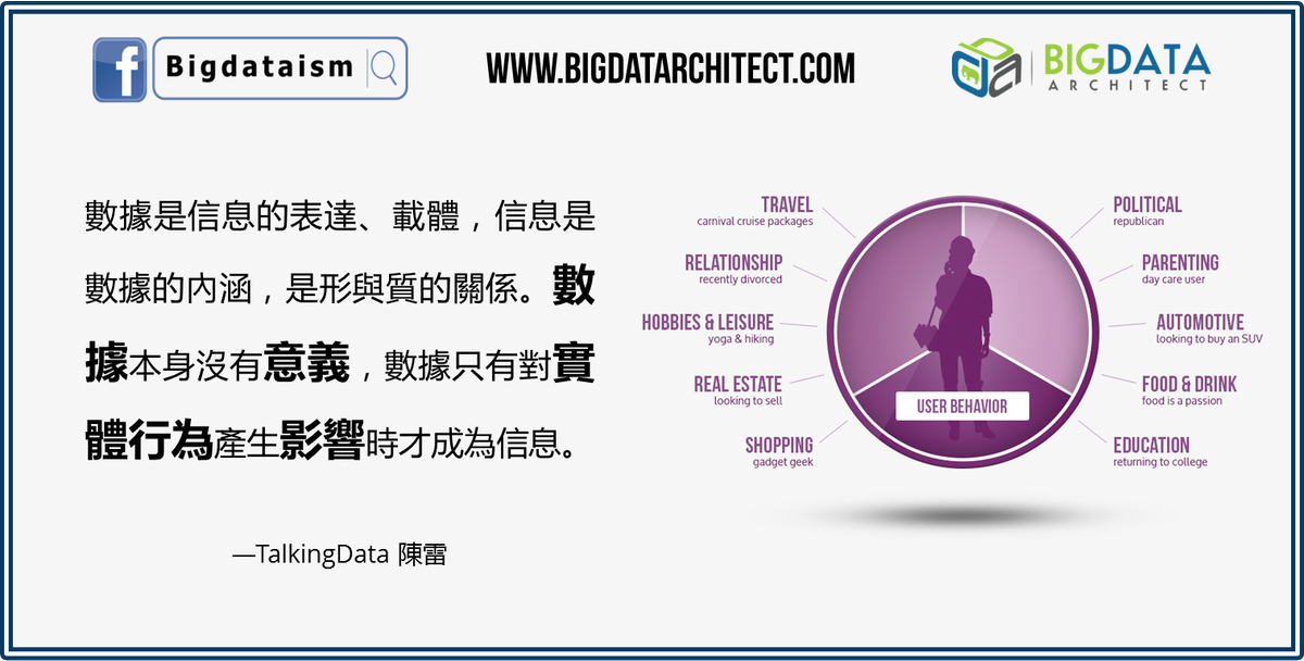 Bigdatarch's tweet photo. #數據 是信息的表達、載體，信息是數據的內涵，是形與質的關係。數據本身沒有意義，數據只有對實體行為產生影響時才成為 #信息 #BigData | #DigitalBanking | #Computing | #Tech | #AI | #blockchain | #fintech | #數據 | #人工智能 | #區塊鏈 | #比特幣 | #smart | #IT | #info | #bitcoin | #code https://t.co/F5LZgw9JTi