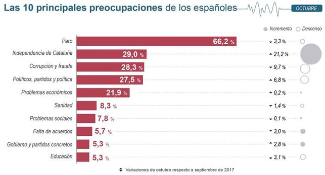 e__morales's tweet photo. Tenemos motivos de sobra para ser optimistas. Una corriente de pensamiento en alza promueve la fe en el constante avance humano. Steven Pinker ofrece sorprendentes indicadores para medir el progreso - artículo vía  @elpais_espana @ALucasMarin  https://t.co/EmiBA2IPI8 https://t.co/kncUGvDY5B