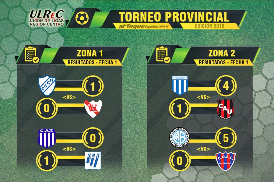 AlToqueDeportes's tweet photo. #TorneoProvincial #ULRC | Arranque triunfal: #Herlitzka y #BelgranoCM @moldesbelgrano triunfaron en casa en la jornada inaugural. Además, triunfos de #UniónSocial #AltoAlegre y #Belgrano #Córdoba @Belgrano https://t.co/lRxNbKEbRz https://t.co/paao4zvAPQ
