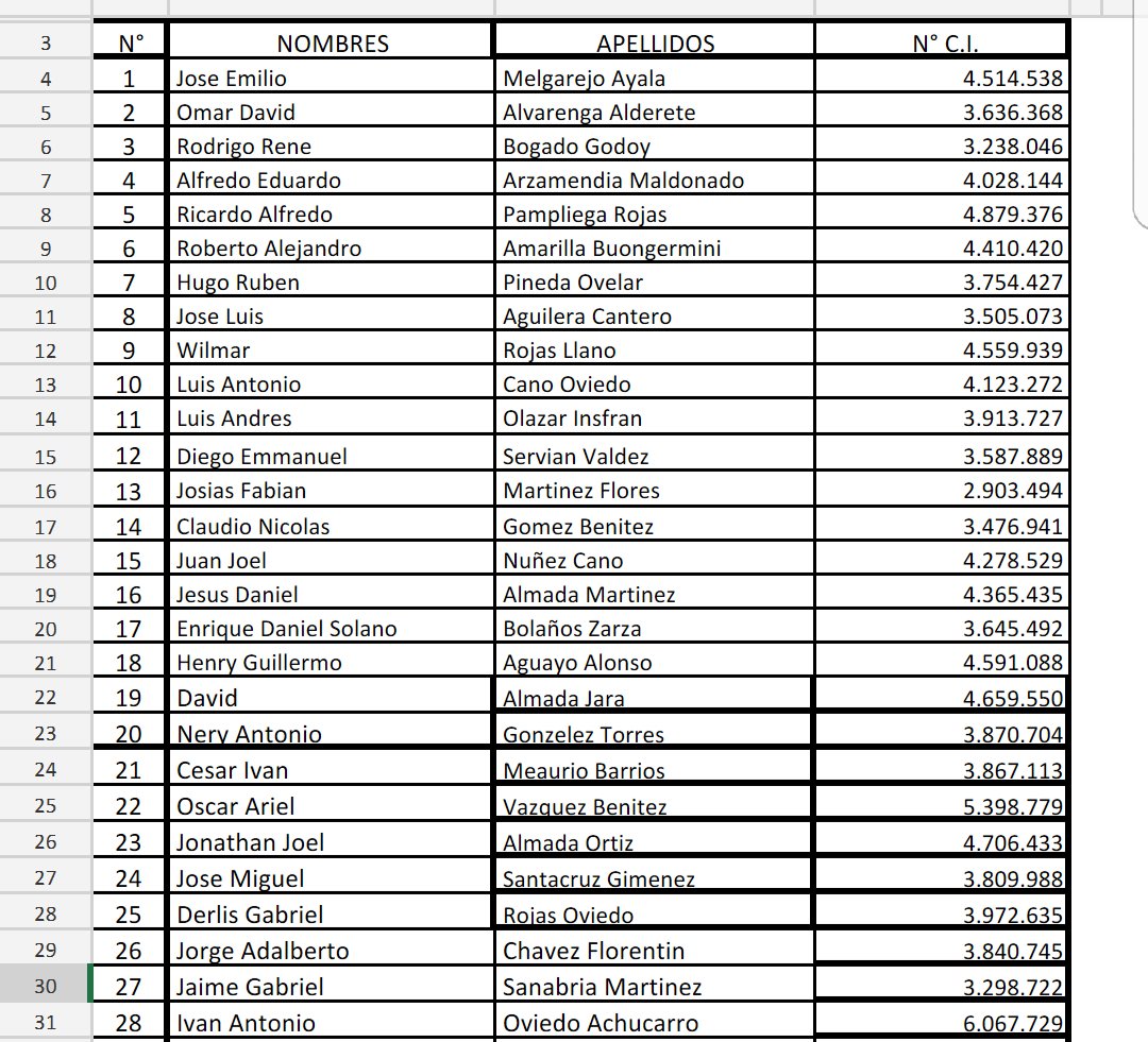 Ya están listos los 28 elegidos para defender el título de último Campeón de la Copa de Verano #vamosporelbi #vamosinge 💪