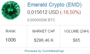 Emerald Price Chart