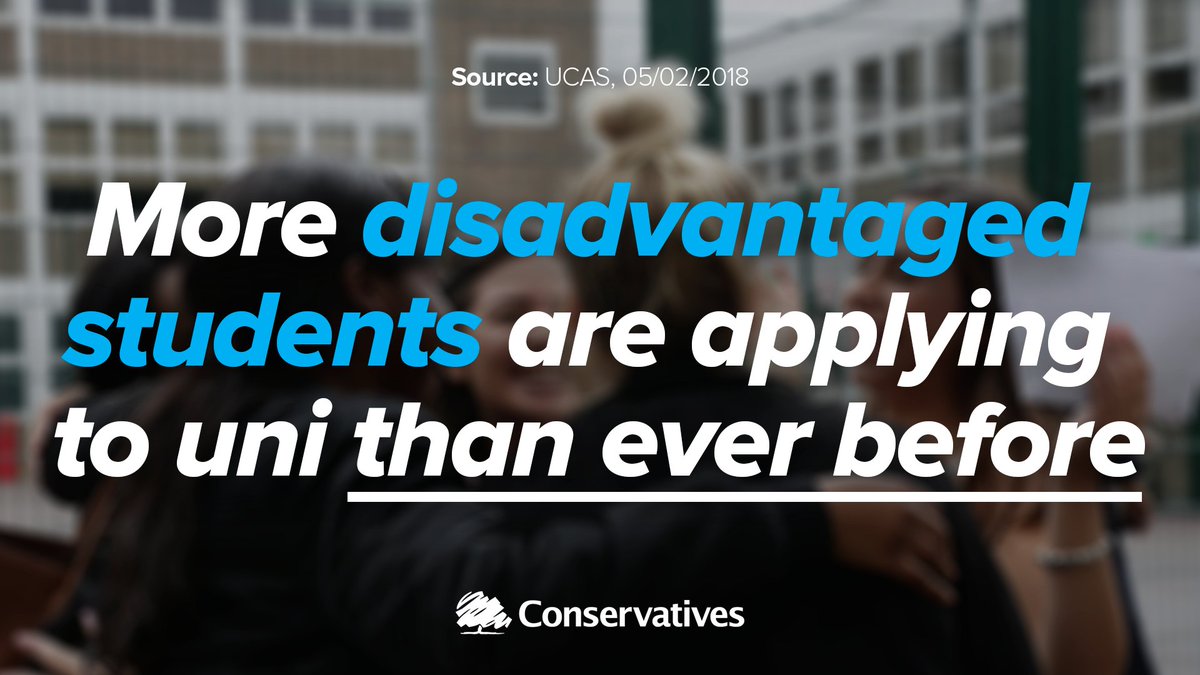 Conservatives's tweet photo. Figures released today show that under the Conservatives the proportion of 18-year-olds from disadvantaged areas applying to university has risen to record levels. 🎓 https://t.co/CNzE9klj7U