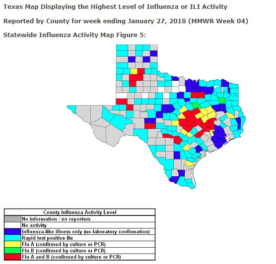 #Flu activity remains high across the state of Texas. Looking for the latest numbers? Check out our weekly Texas Influenza Surveillance Report: bit.ly/2EpL6gj.