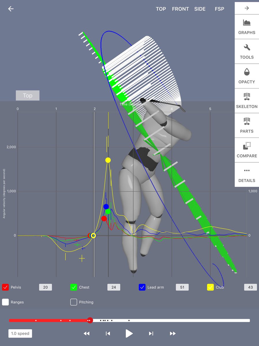 Adding 4D Motion to my coaching Technology. Joining <a href="/TrackManGolf/">Trackman Golf</a> @boditraksports <a href="/Hudl/">Hudl</a> <a href="/JCVideoSystems/">JC Video Systems</a> <a href="/4DMotion_Sports/">4DMotionGolf.com</a>.  Latest and greatest in my coaching culture #lowerscores