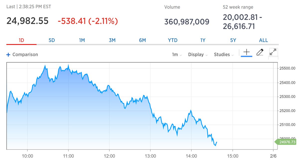 stock market graph today stock market graph today