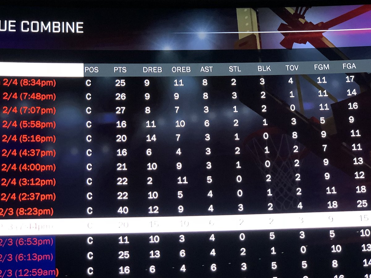 After day 3, went 7-2 yesterday but had a few bad games felt like I should’ve done better thou  <a href="/Nba2kLeague/">NBA 2K League</a> @youFamousEnough <a href="/Official2KProAM/">#NBA2K20 ProAM</a> <a href="/WalkOnWarriors/">⚠️ Walk-On Warriors</a> @2KProAmInsider @2kProAmReport  <a href="/2kSportsCenter/">2k SportsCenter</a> <a href="/2KPROAM/">2KPROAM ¥ GT: DOLO PEACE</a> #2KDraftMe #2kfreeagent #NBA2KLeague #ProveYourself