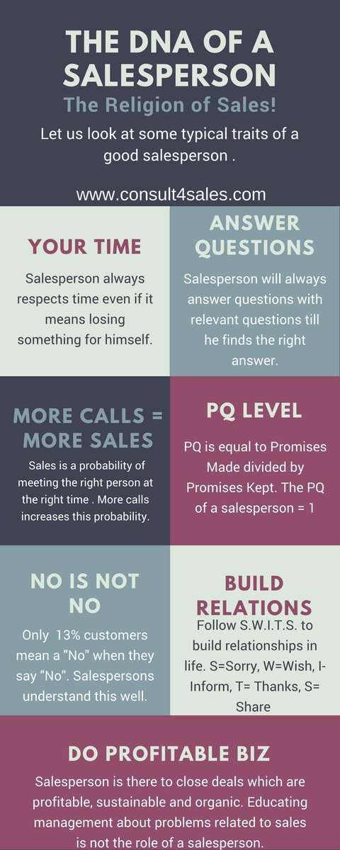 Consults4Sales's tweet photo. The DNA of a Salesperson. #salesman #sales #nagpur #raipur
#salesaudit #salestraining #coldcallstraining #salesgrowth #salesmanagementtraining
Go live - https://t.co/Wrff7j0hI0
#business #Tips #Advice #growth #entrepreneur #lessons #quotes #Management #leadership https://t.co/rRpTLbRYxI