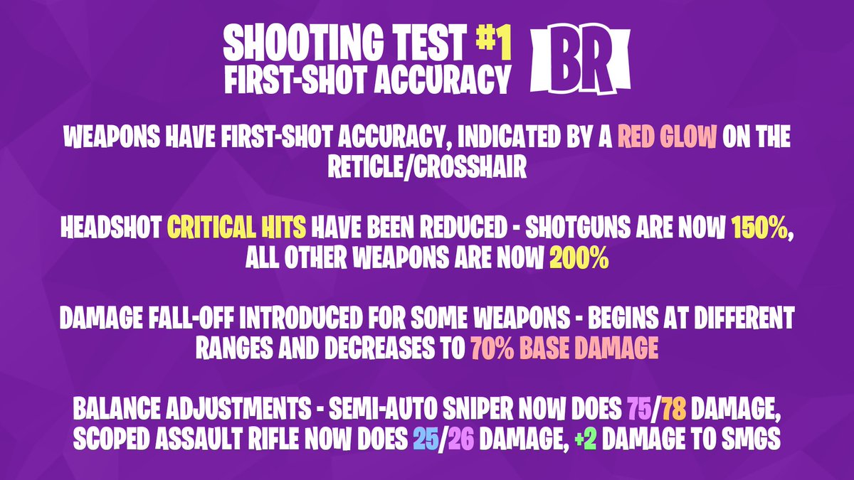 first shot accuracy fortnite first shot accuracy fortnite
