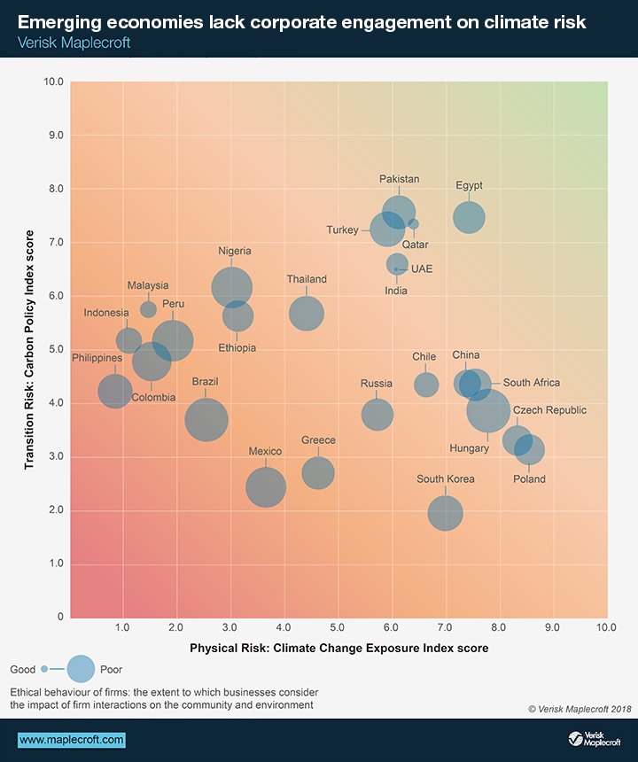 download social behavior