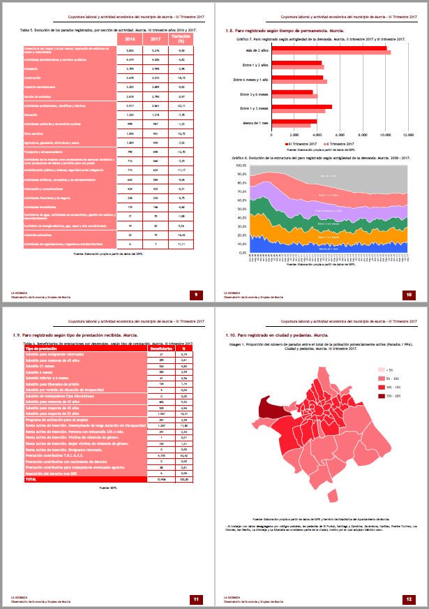 Ya está disponible nuestro boletín trimestral de coyuntura laboral (4T2017). Consulta la situación del mercado de trabajo en Murcia a través de sus principales indicadores, sintetizados en tablas, gráficos y mapas. Más info: goo.gl/Uwo8Di