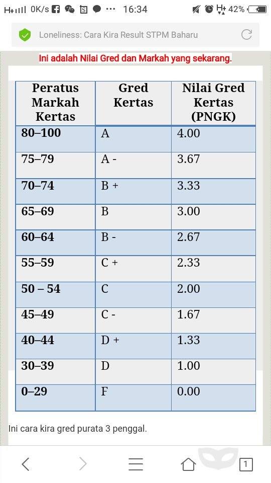 Stpmversity My V Twitter Hi Pengiraan Markah Pointer Stpm Pihak Majlis Peperiksaan Malaysia Sahaja Yang Tahu Kaedah Sebenar Tapi Kamu Semua Masih Boleh Kira Ikut Pengiraan Yang Diberikan Oleh Guru Tingkatan 6