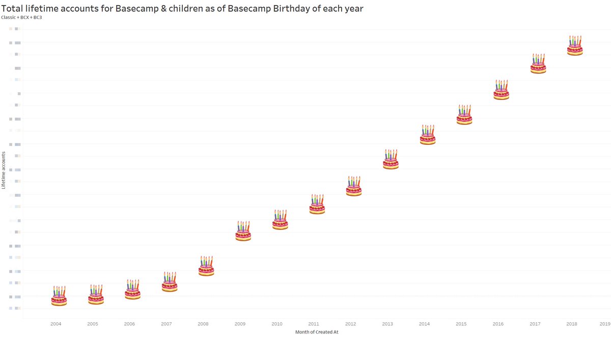 You don't need exponential growth to do well. Linear is just fine if you stick with it. Here's 14 years of sticking with it.