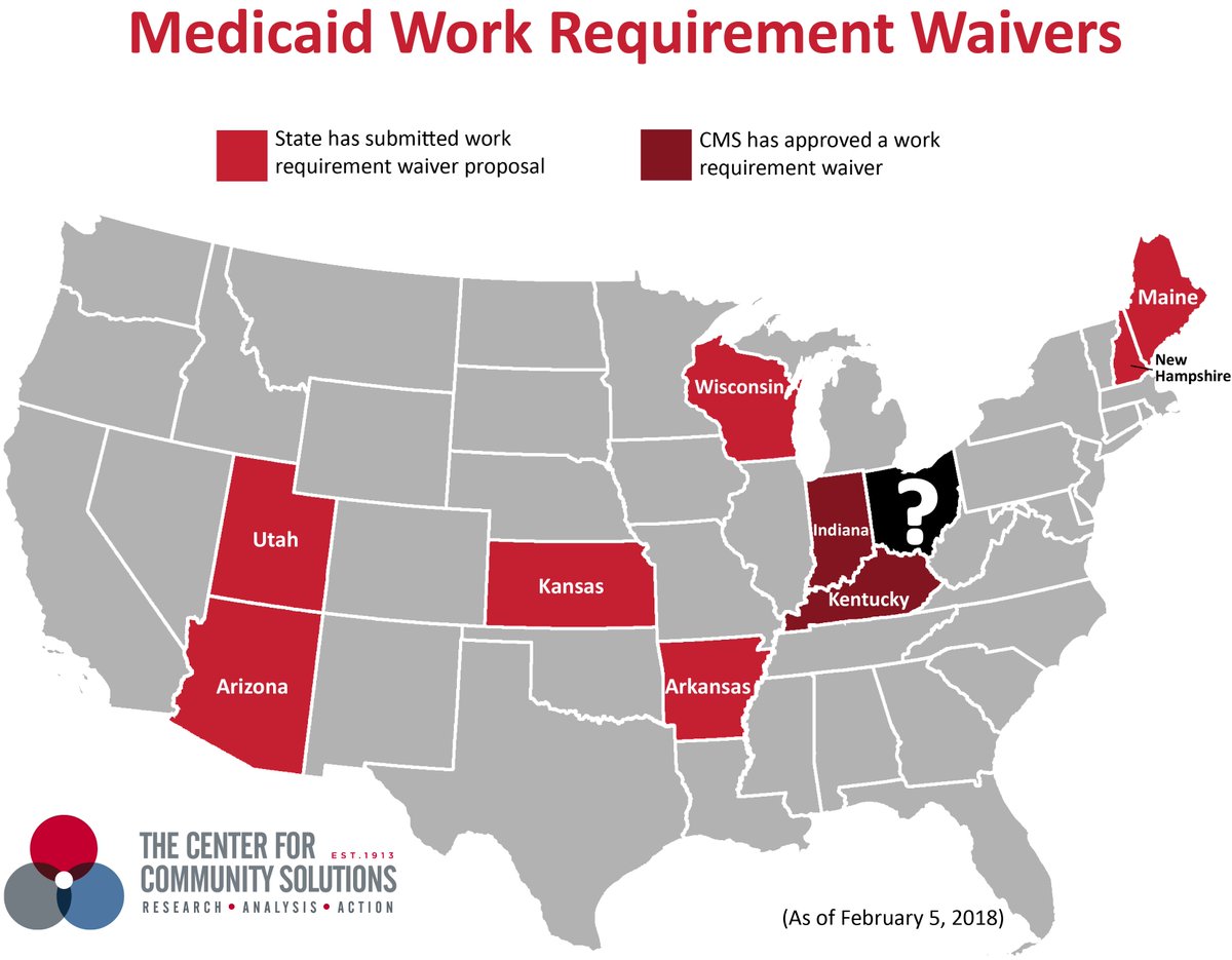 CommunitySols's tweet image. #Update Indiana becomes the second state to make low income adults work to be eligible for #Medicaid coverage. What could something similar mean in #Ohio? @lorenanthes breaks it down here -&amp;gt; bit.ly/2El8YUP