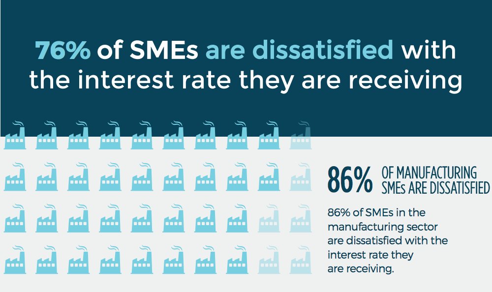 FlagstoneGroup's tweet photo. Our SME clients typically increase the interest paid on their cash deposits by between two and nine times. It's time for a smarter approach - https://t.co/nhVd7u1kuQ
#Flagstone #FlagstoneIM #CashPlatform #Money #Interest #Wealth #Corporates #SMEs #Investment #MoreInterestLessRisk https://t.co/U2UMx3Oolj
