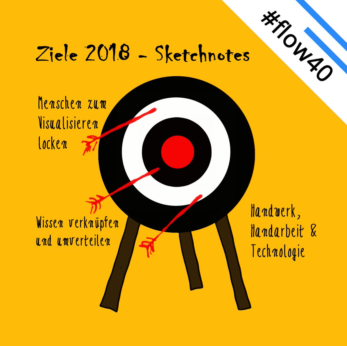 dieHauteCulture's tweet photo. Meine Ziele für 2018. #sketchnotes #flow40 #professionalisierung #flowcampus #wissen https://t.co/uS4WLCVFtt https://t.co/2D5pouXZYK