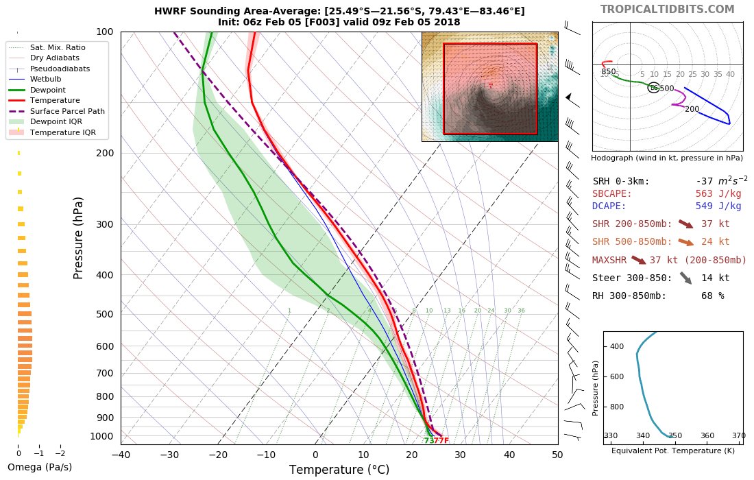 TropicalTidbits's tweet photo. Pretty neat decay of TC #Cebile. High-shear environment where vortex tilt is perpendicular to the shear vector, downshear-right. This is optimal (Jones 1995) since perturbation shear opposes env shear. Reasor & Montgomery (2003) showed this config is stable under weak VRW damping https://t.co/9ljW4nUBeM