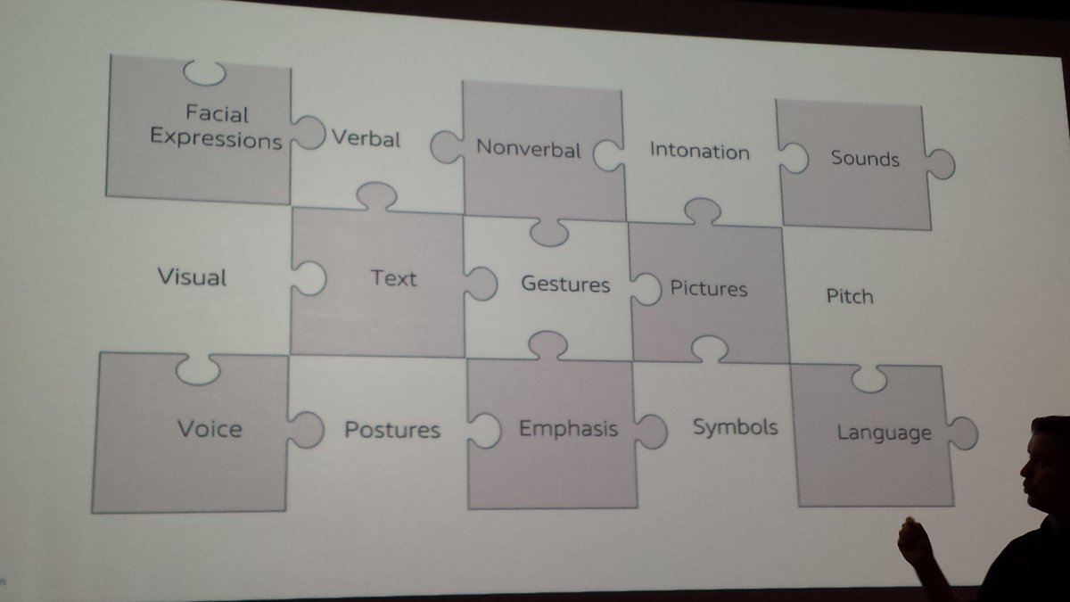 RomainChabbal's tweet photo. Designing multimodal interactions is about designing an efficient COMMUNICATION between a user and a machine. And it is as complex and multi-faceted as human communication ! The hard part is to take them all into account #UX #interaction18 @ixdaconf @JETPULP https://t.co/lLHBpXc2wP