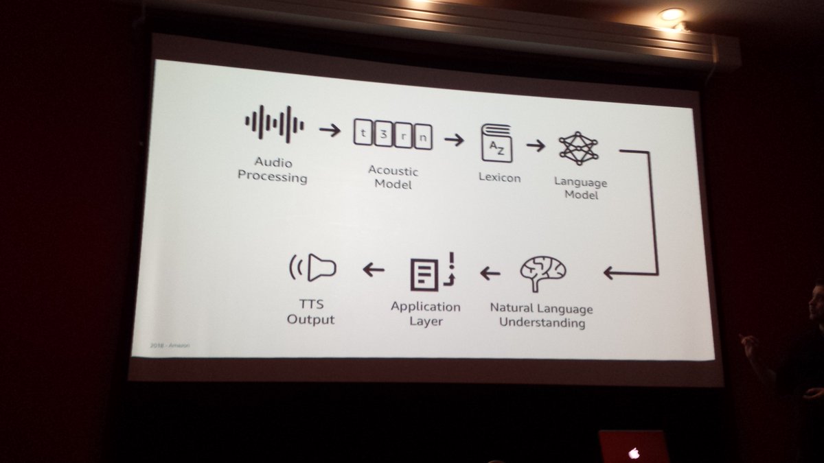 RomainChabbal's tweet photo. Are you talking to AIs ? (i.e. Alexa, Siri, Home, Cortana, Watson &amp; co)
Well it's a long way from your question to the actual answer !
Every step is tricky and the AI may stumble anytime. Even without a French accent ;-) #AI #UX #ixda18 @ixdconf @JETPULP https://t.co/BJAIkX0RjC