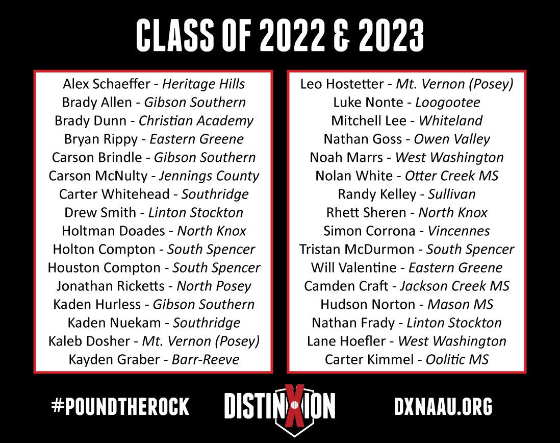 DXNCHAMPIONS's tweet photo. DXN Class of 2022 &amp; 2023 https://t.co/3kunDCvTDm