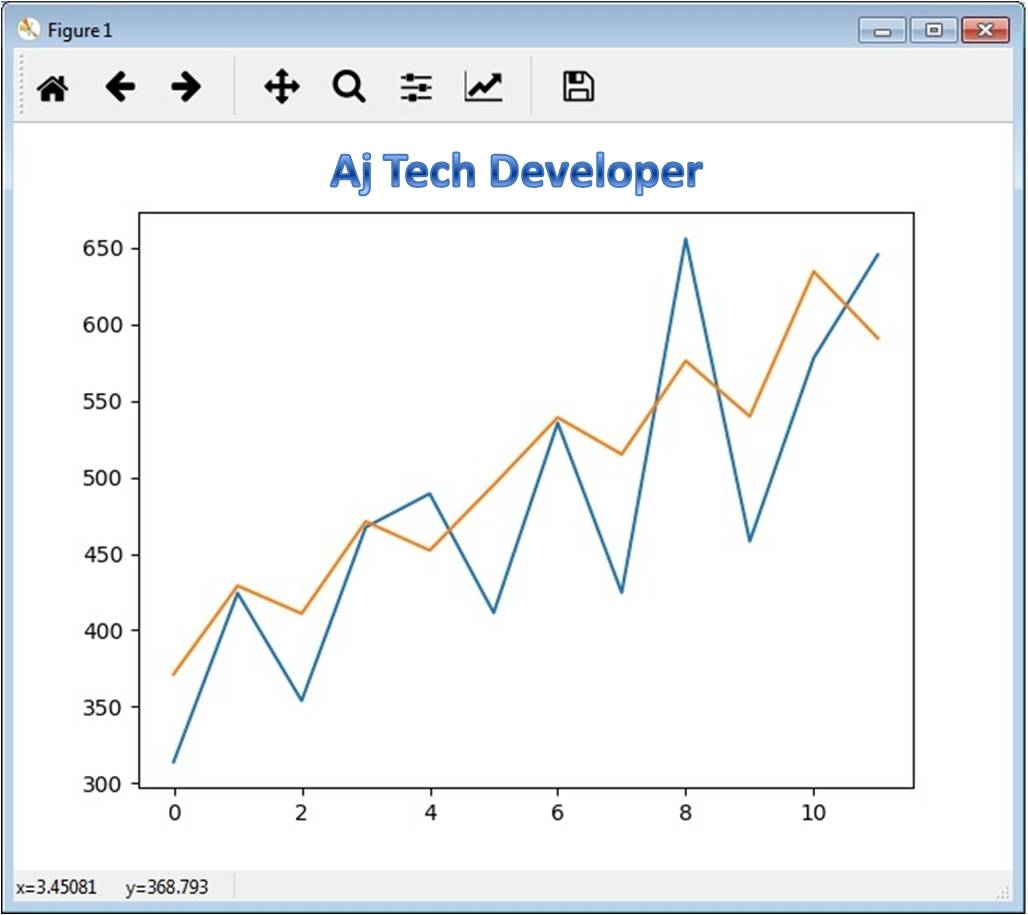 AjTechDeveloper's tweet image. Learn to build #LongShortTermMemory #NeuralNetworks for #TimeSeriesForecasting using #Keras #TensorFlow #Python #DeepLearning #MachineLearning in simple steps. Check my blog post: softwaredevelopercentral.blogspot.com/2018/02/long-s…