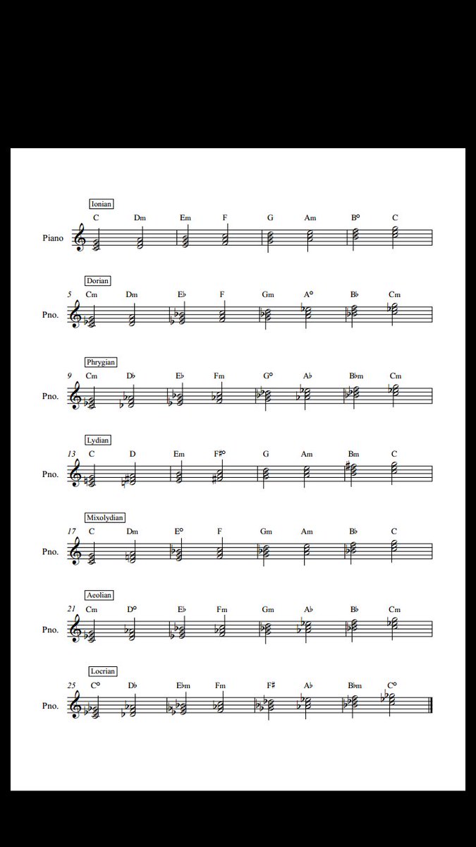 Modal Triads. #MusicTheory101 #Threaducation #MirulKeepCompose #ModernTheory #ModalInterchange