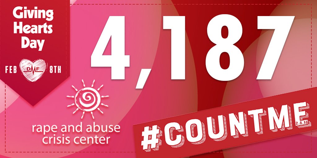 RACC provided 4,187 hours of trauma-informed counseling to 836 victims of personal violence in 2017.  Your support makes it possible for victims to become survivors! #GivingHearts18 #countme