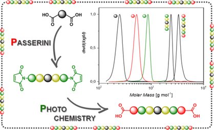 ChemEurJ's tweet photo. Combined #Photochemical and #Multicomponentreaction Approach to Precision #Oligomers @KITKarlsruhe https://t.co/14Tn2BDqVg https://t.co/AVuGUwIAAj