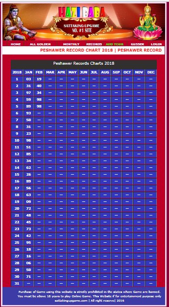 Record Chart 2017