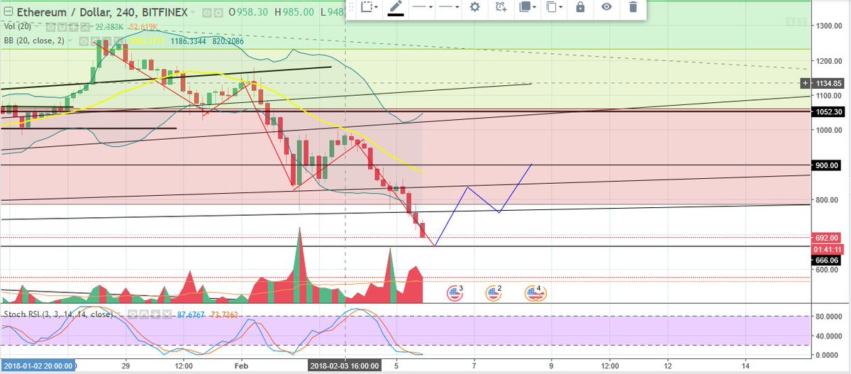 Crypto Charts tweet media